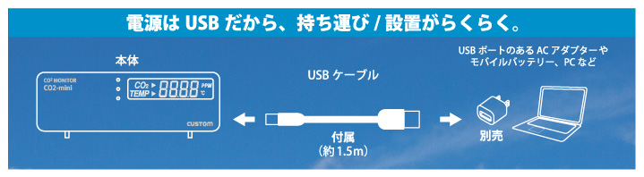 CO2-mini USB給電説明