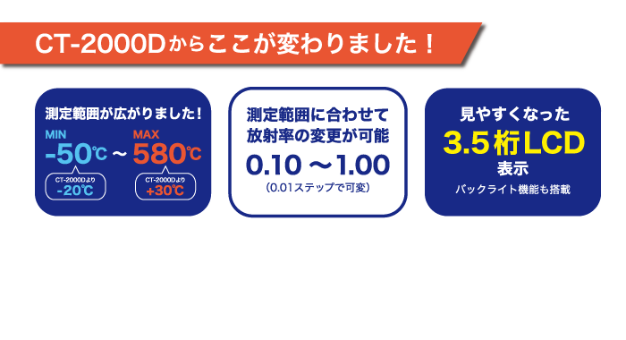 測定範囲が広がりました！測定範囲に合わせて放射率の変更が可能。見やすくなった3.5桁LCD表示