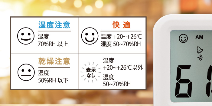 CTH-235帶有舒適的顯示標記