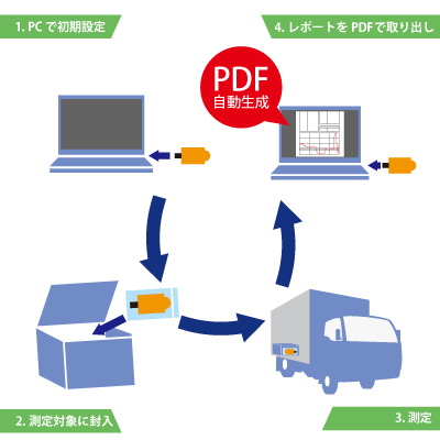 CTL-01PDF数据显示示例