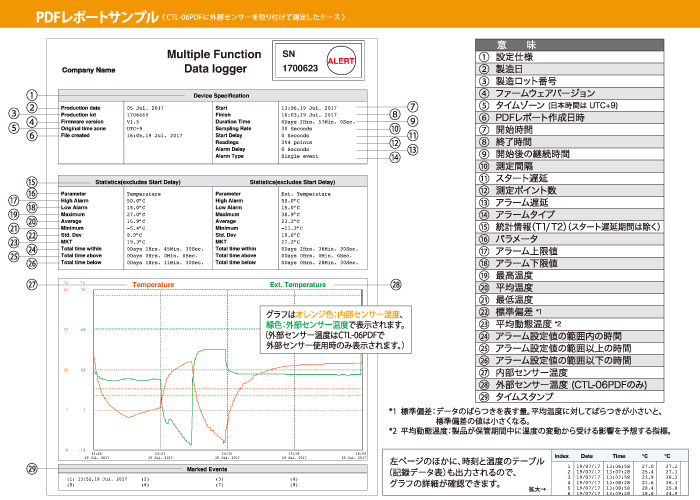 CTL-05 PDF使用图片