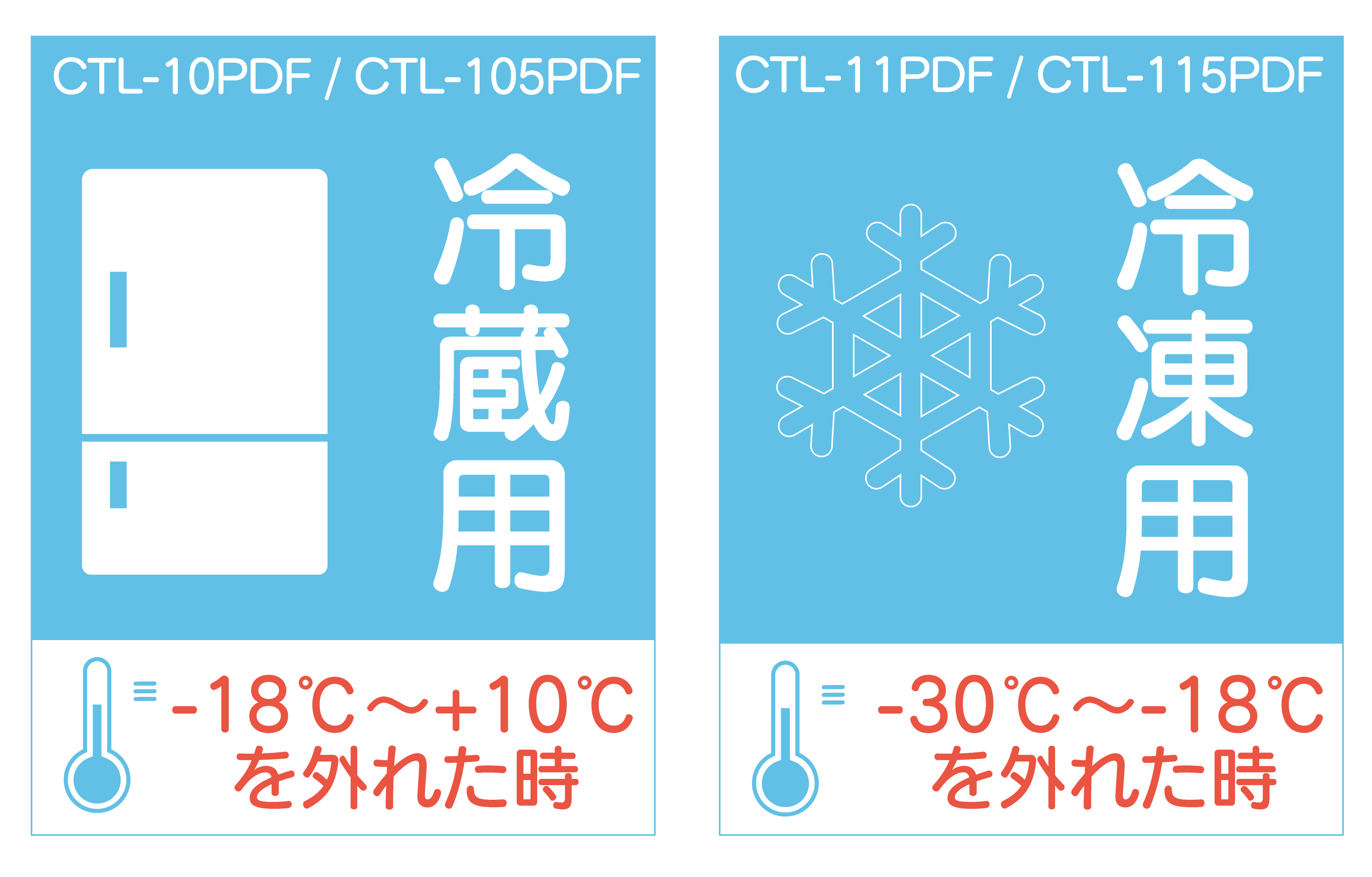 CTL-10PDF 温度アラーム