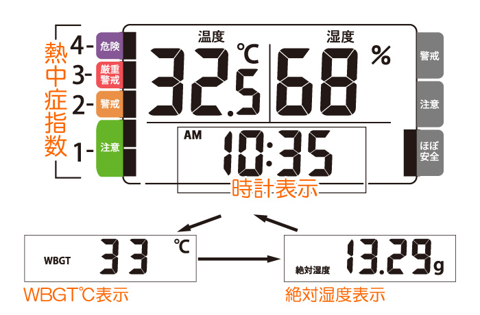 HV-700 特徴