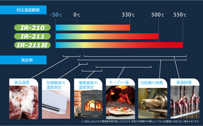 IR-211H系列溫度范圍