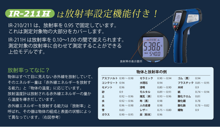 IR-211H發(fā)射率