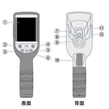 THG-01每个部件的名称