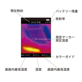 THG-01各部分名称（屏幕）