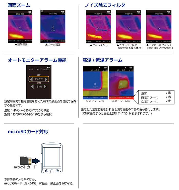 THG-01 その他の各種機能