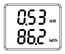 EC-03N 使用時間、CO<sub>2</sub>排出量表示 EC-03N 使用時間、CO<sub>2</sub>排出量表示
