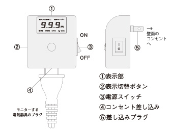 EC-03 使用方法