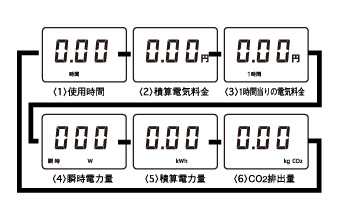 EC-03 切替表示