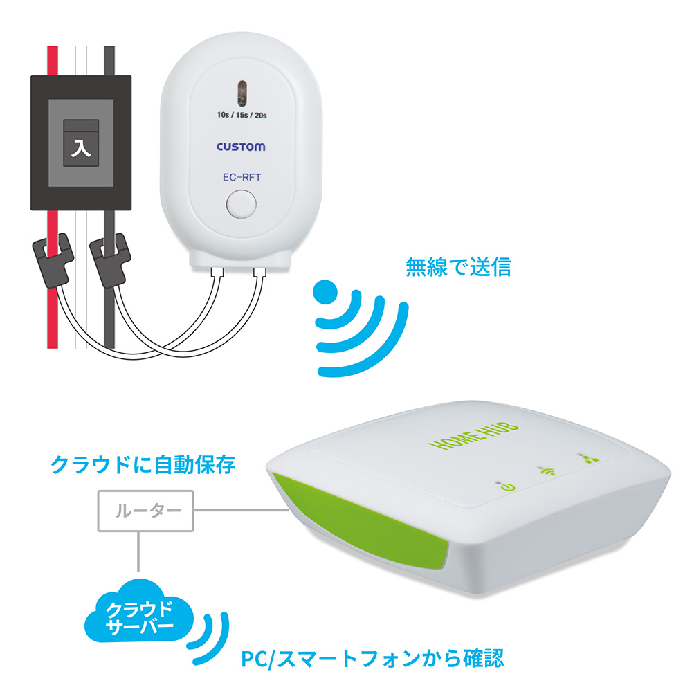 クラウド型クランプ式無線電力計 EC-50RF 省エネ 製品情報 計測器のカスタム