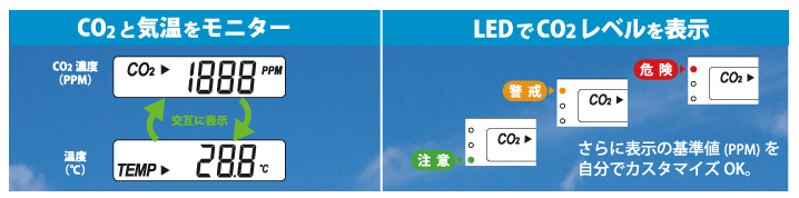 CO2-mini 画面表示内容説明