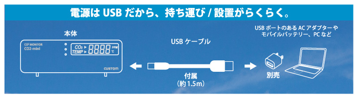 CO2-mini USB电源说明