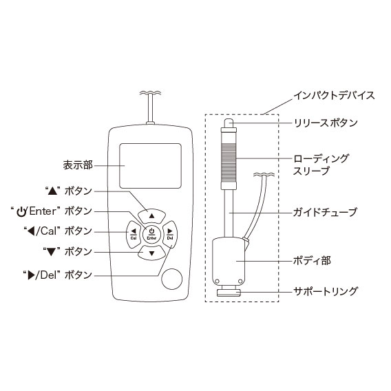 TG-01U 各部名称