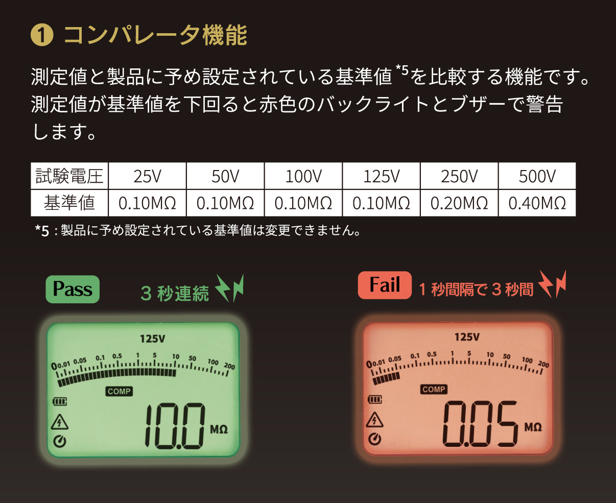MG-05D 特長1