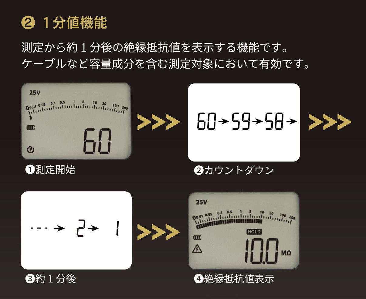 MG-05D 特長2