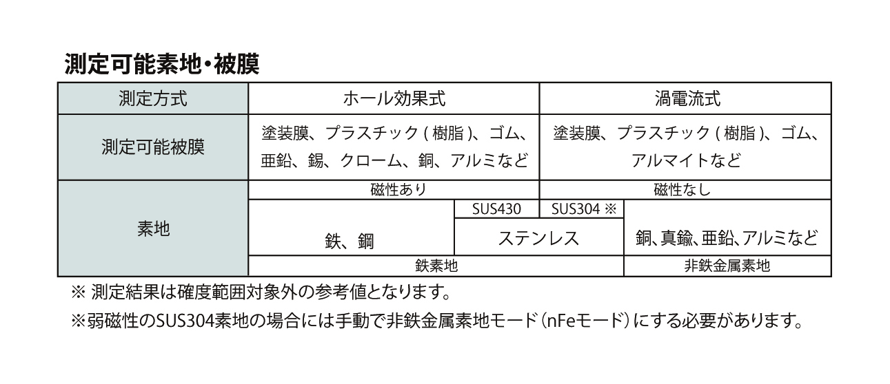 TG-02H sokuteikanousoji