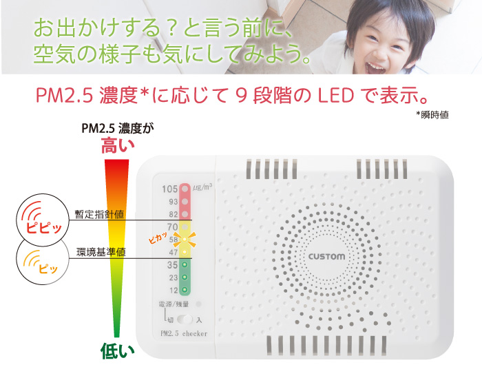 PM2.5濃度（瞬時値）に応じて9段階のLEDで表示。