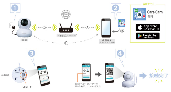 接続設定